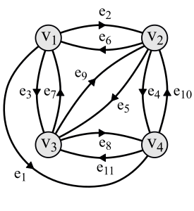 The 4-vertex directed graph used to make the picture DGIFS5
