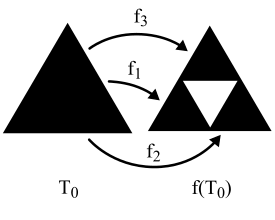 The first iteration of f defined by f1, f2 and f3